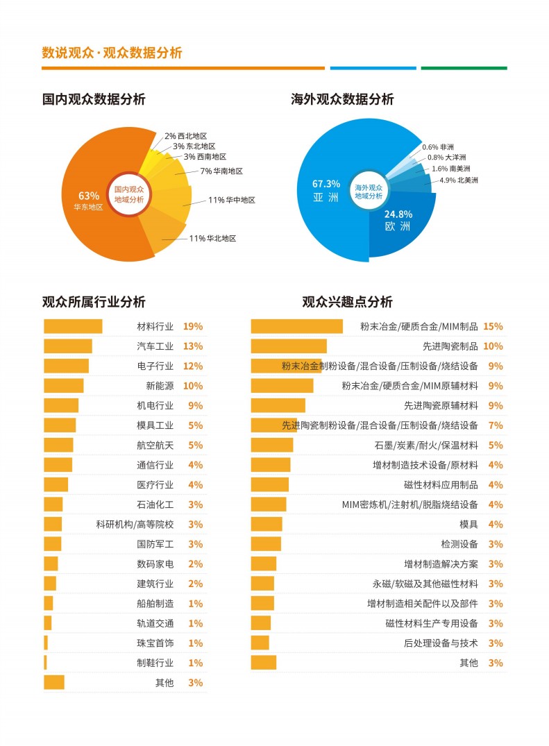 上海國際增材制造應用技術展覽會