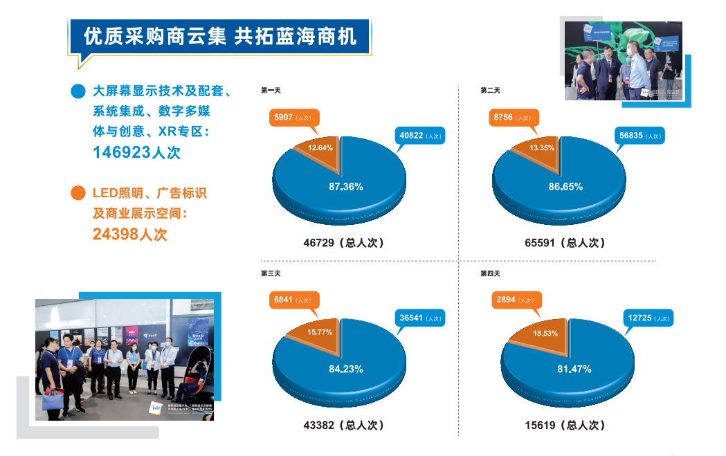 深圳國際大屏幕顯示技術展覽會