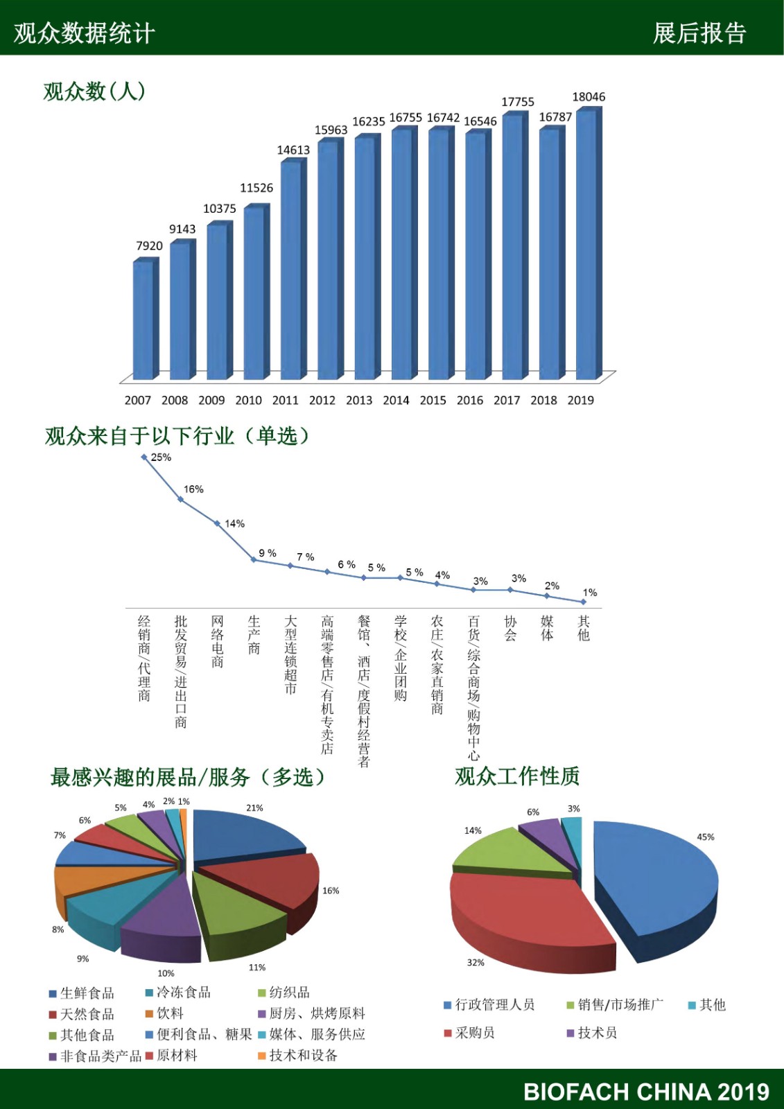 亞洲國際有機(jī)產(chǎn)品博覽會