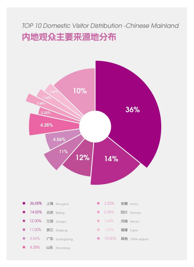 上海環球食品展覽會