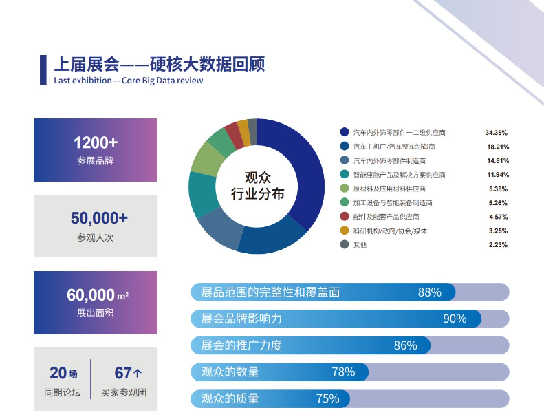 大灣區(qū)國際汽車內(nèi)飾與外飾展覽會