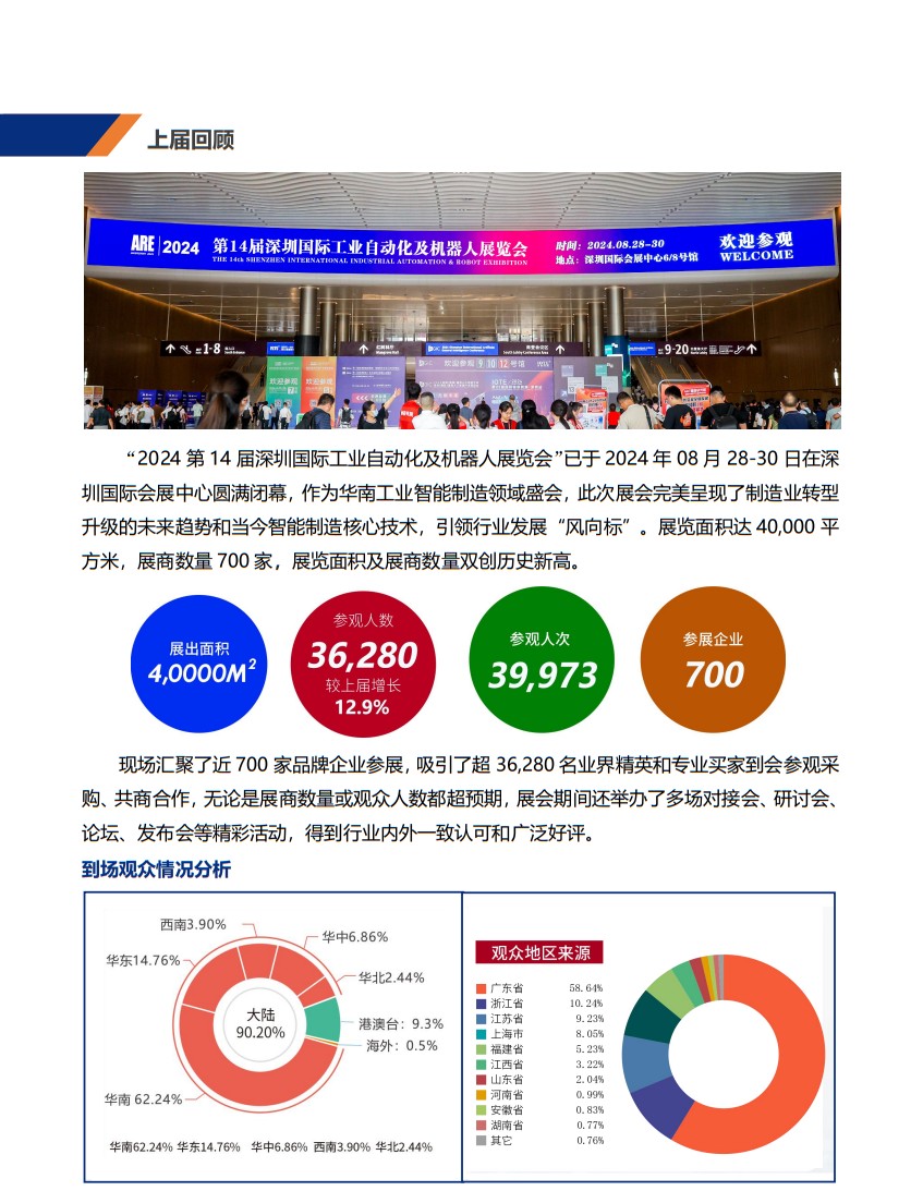 深圳國際工業自動化及機器人展覽會