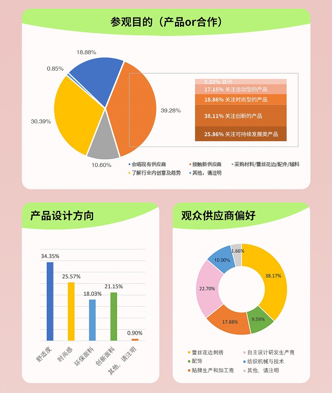 上海國際貼身時尚原輔料展覽會