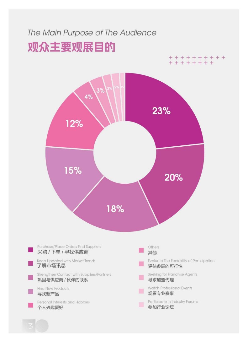 上海環球食品展覽會