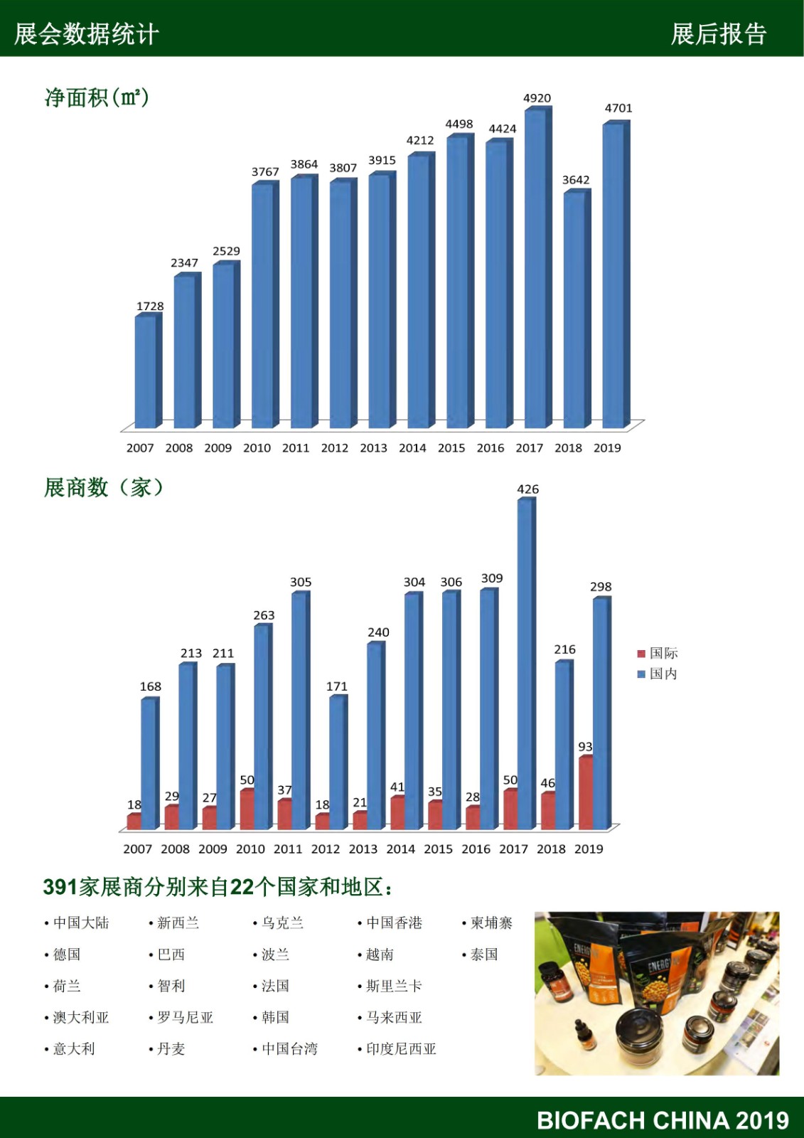 亞洲國際有機(jī)產(chǎn)品博覽會