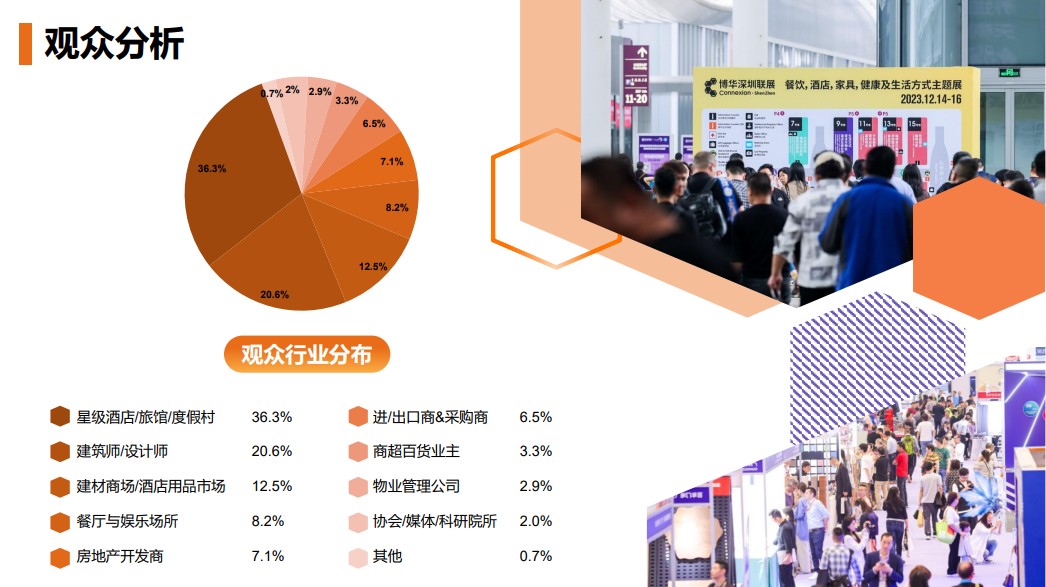 深圳國際酒店及商業(yè)空間博覽會(huì)