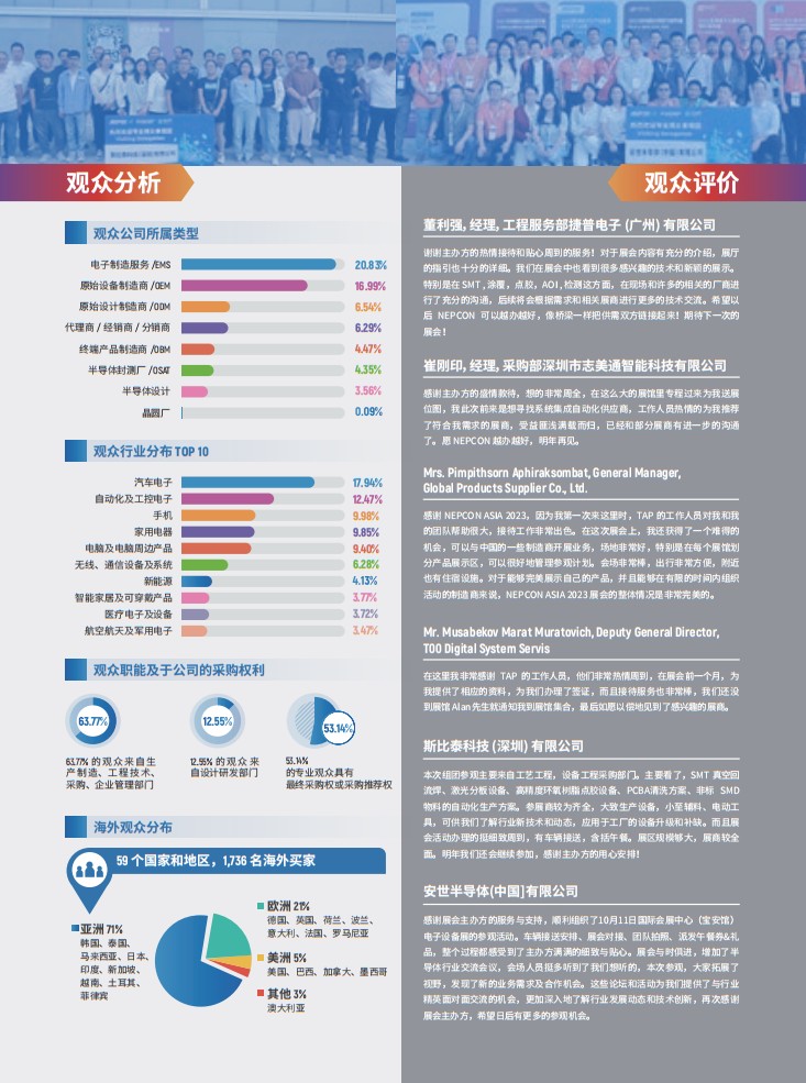 亞洲電子生產(chǎn)設(shè)備暨微電子工業(yè)展覽會