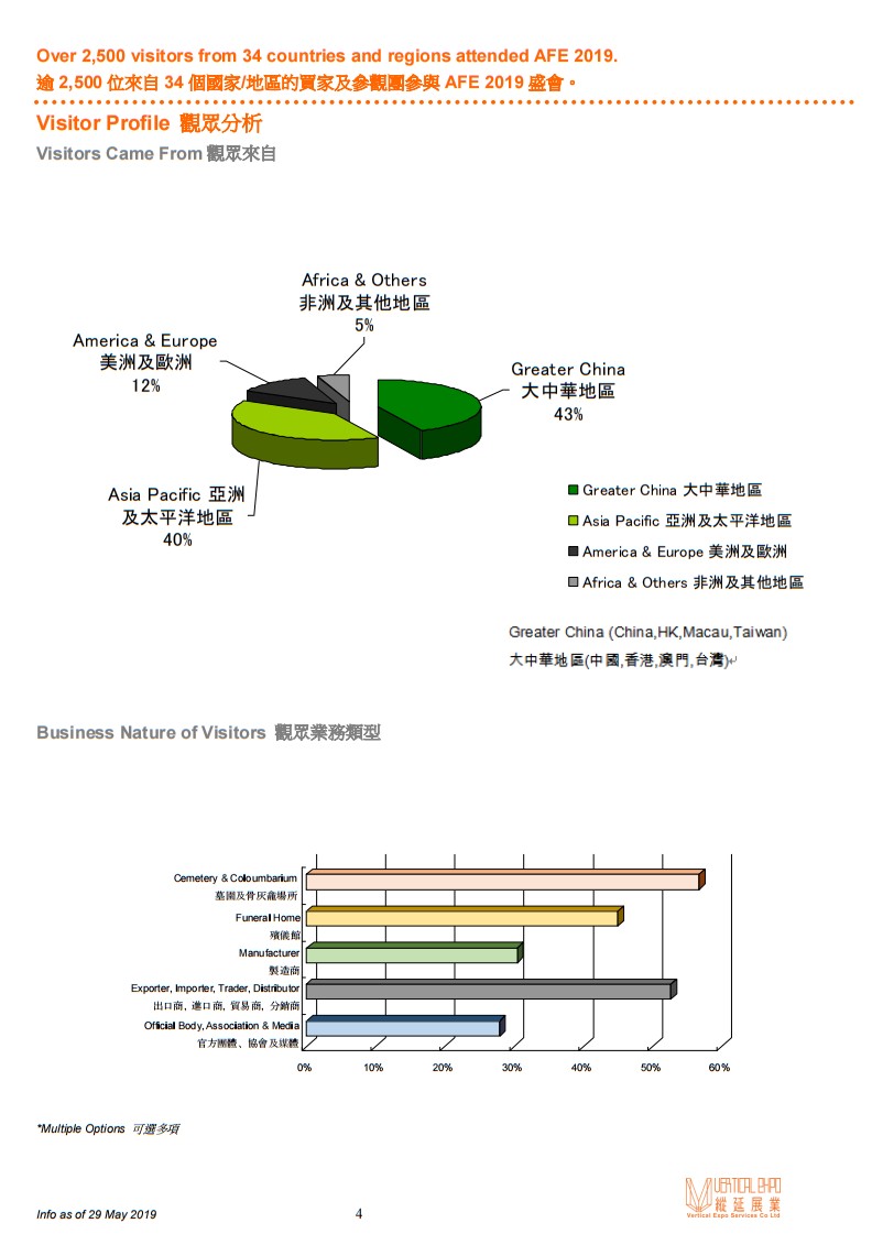 亞洲殯儀及墓園展覽會