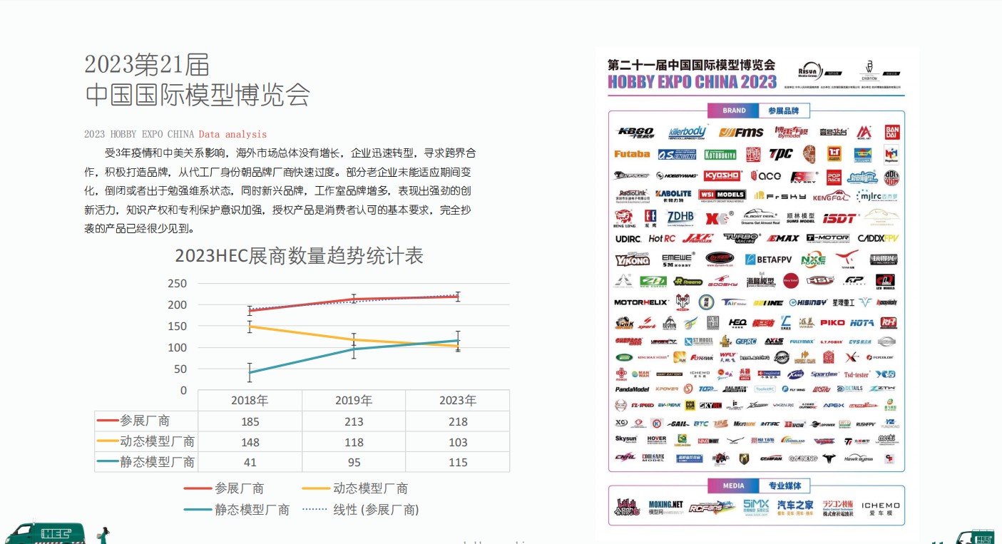 中國國際模型博覽會