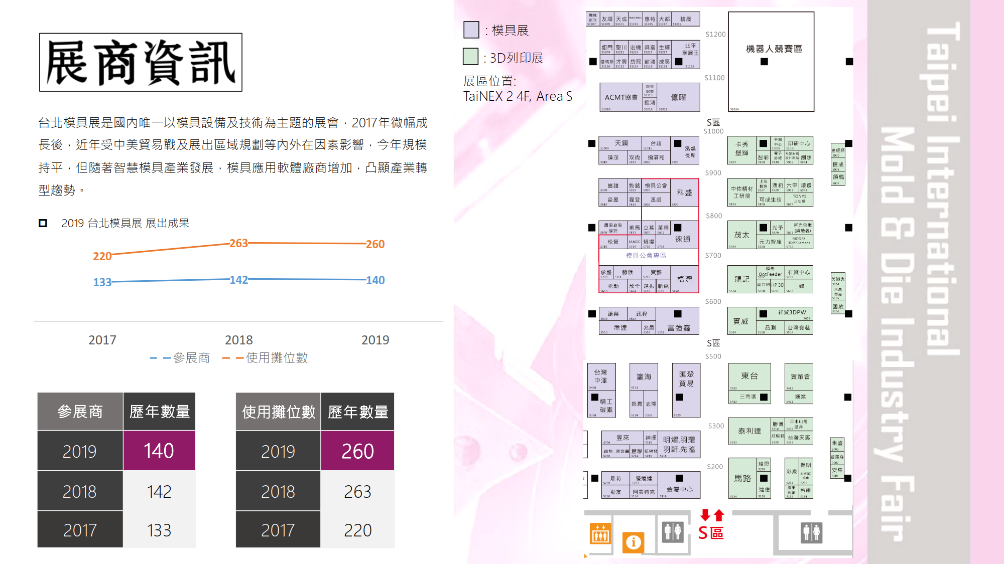 中國臺灣模具展覽會