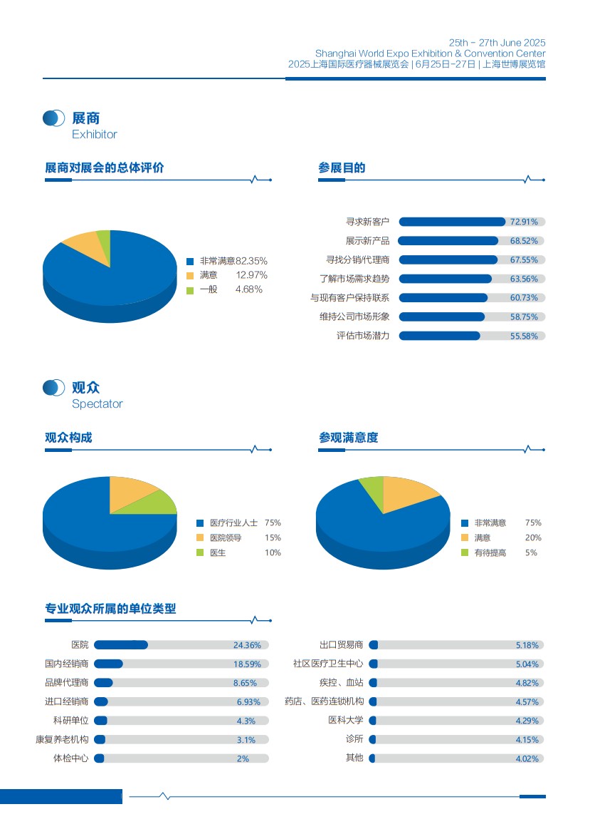 上海國際醫療器械展覽會