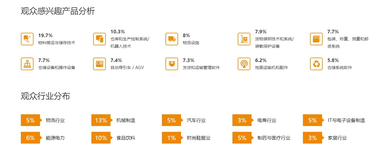 深圳內部物流解決方案及流程管理展覽會