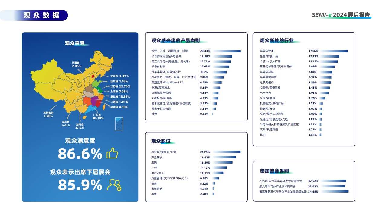 深圳國際半導體及顯示技術展覽會