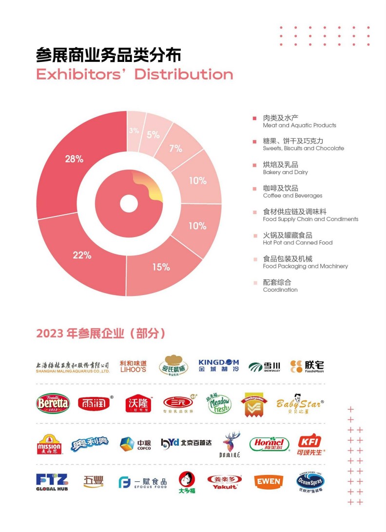 上海環球食品展覽會