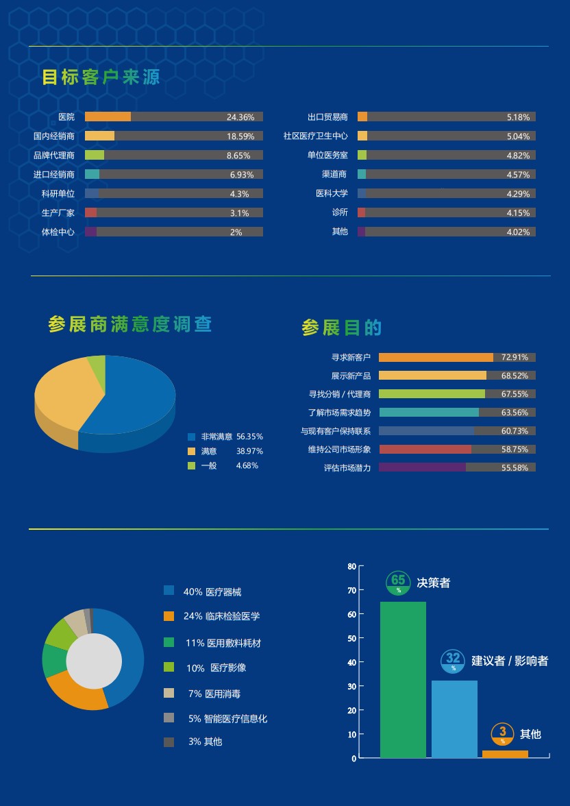 深圳國際醫療器械展覽會