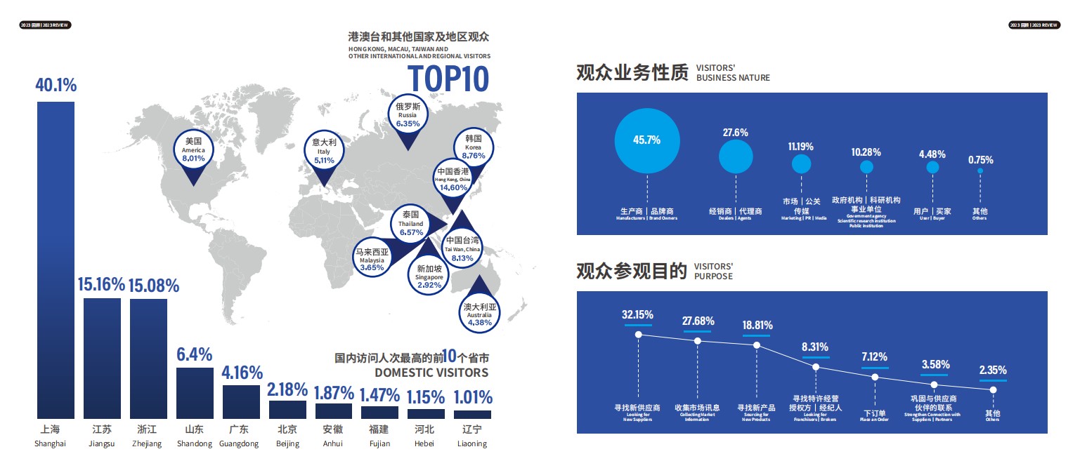 上海國際船艇及其技術設備展覽會