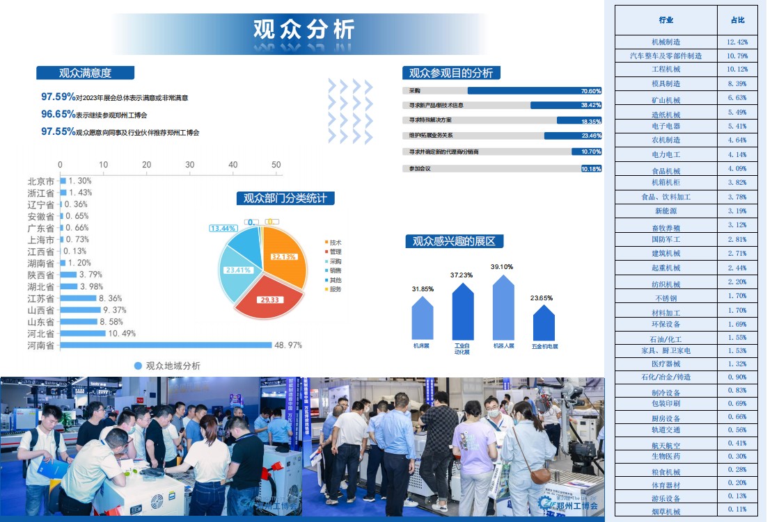 鄭州工業(yè)裝備展覽會