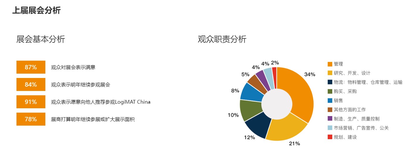 深圳內部物流解決方案及流程管理展覽會