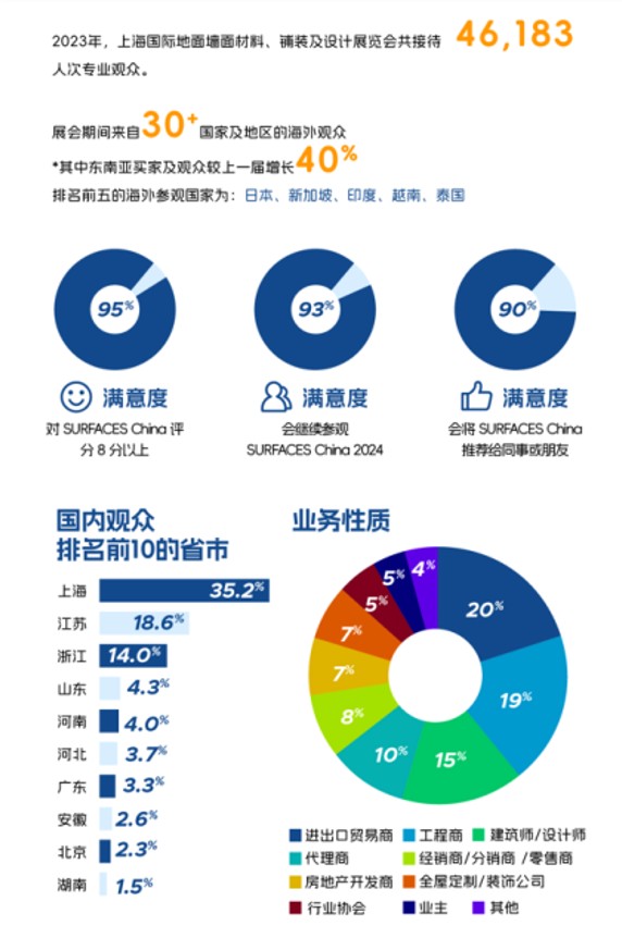 上海國際地面墻面材料、鋪裝及設(shè)計(jì)展覽會