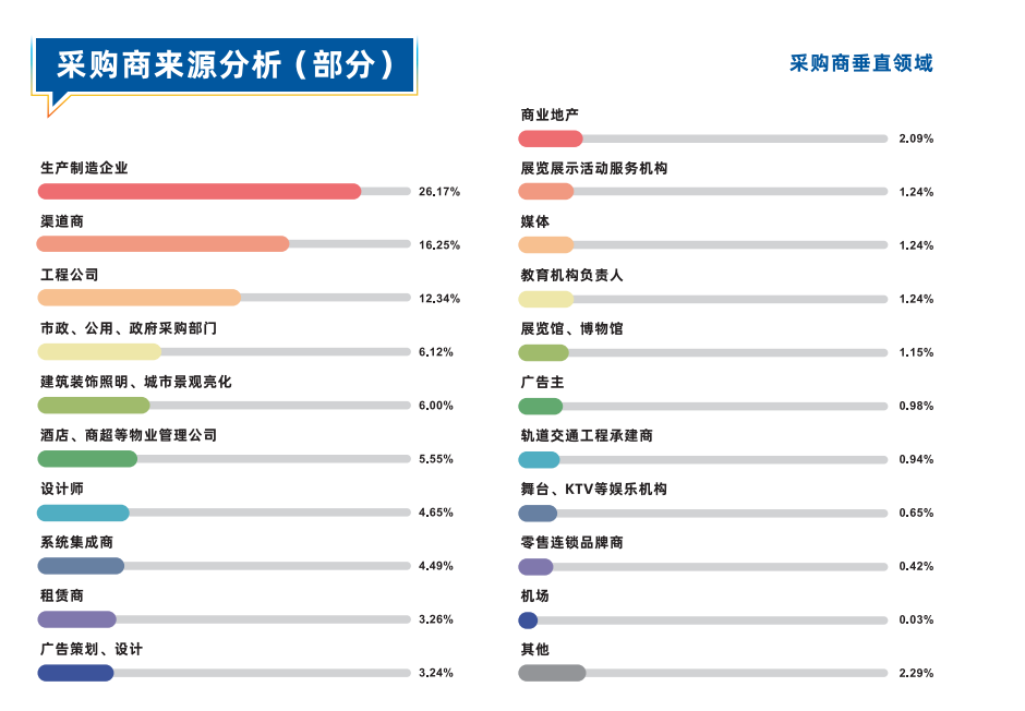 深圳國際大屏幕顯示技術展覽會